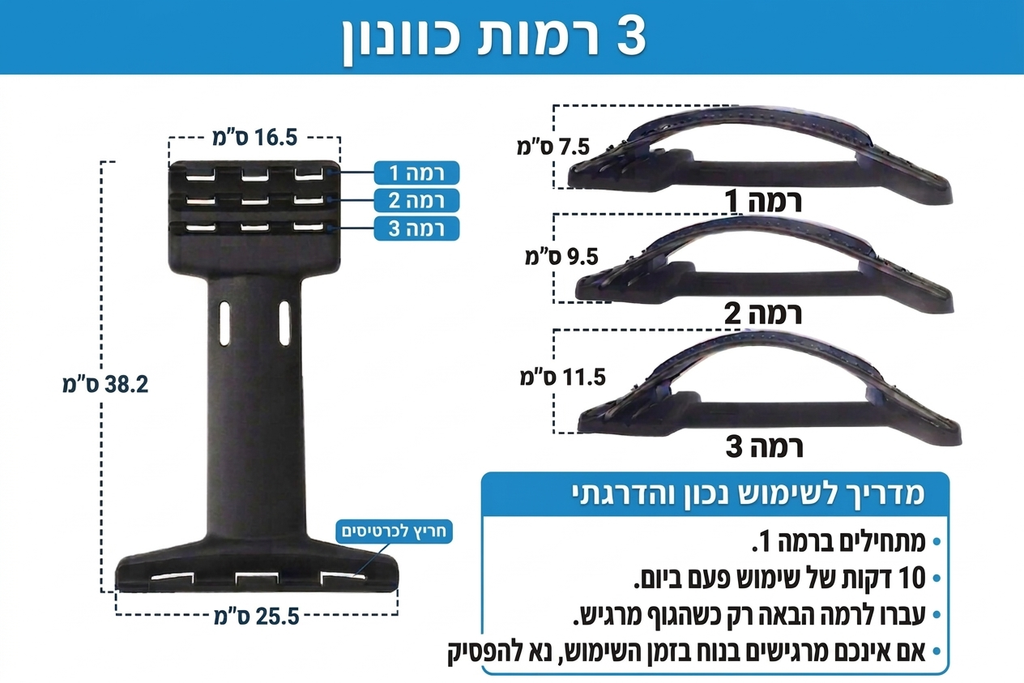 SpinePro™- המכשיר המגנטי המקורי להקלה על כאבי גב