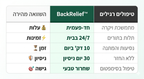 SpinePro™- המכשיר המגנטי המקורי להקלה על כאבי גב