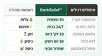 SpinePro™- המכשיר המגנטי המקורי להקלה על כאבי גב - BackRelief